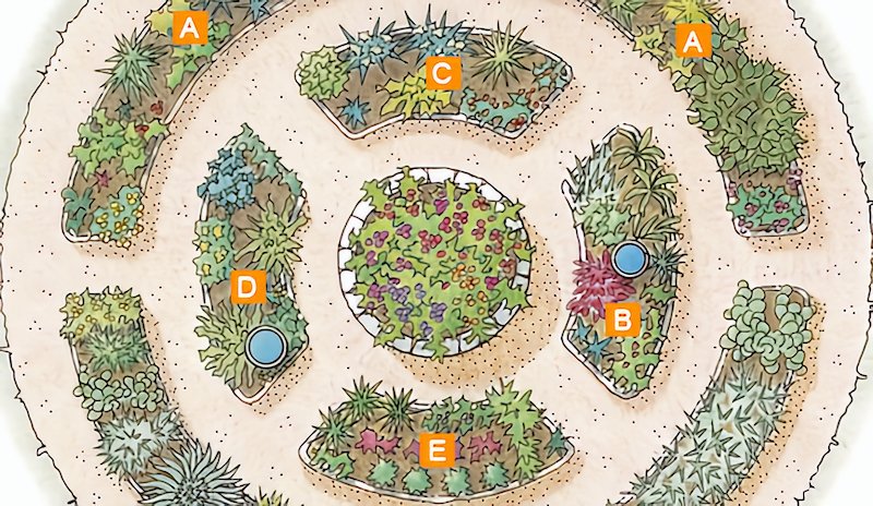different herb garden design plan